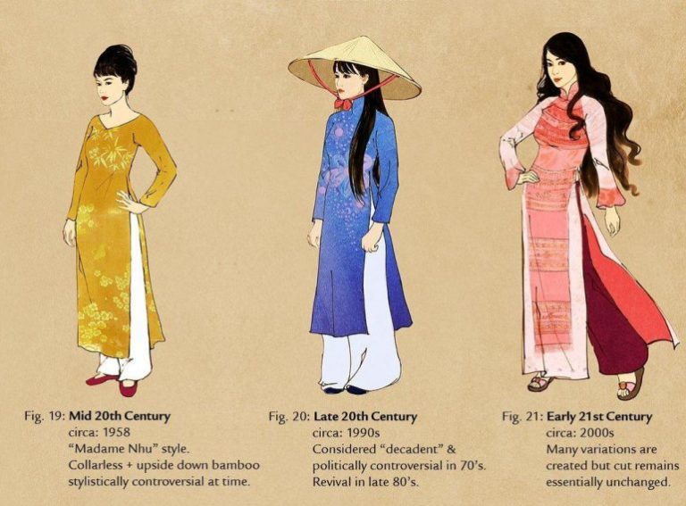 Trang phục từ Giữa thế kỷ 20